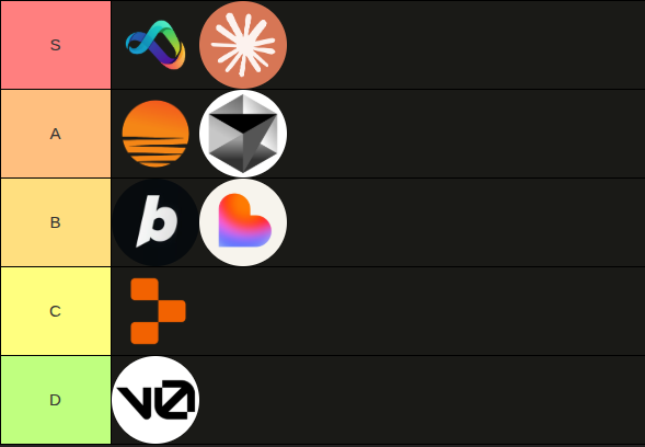 Overall Ranking - Tier List