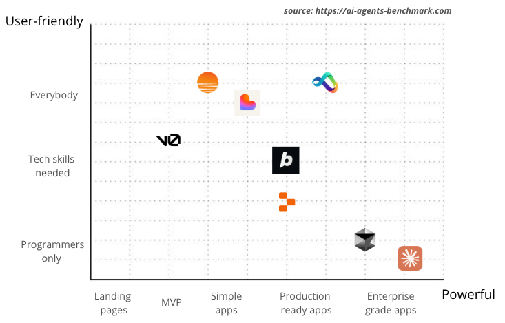 User-Friendly vs Powerful Comparison